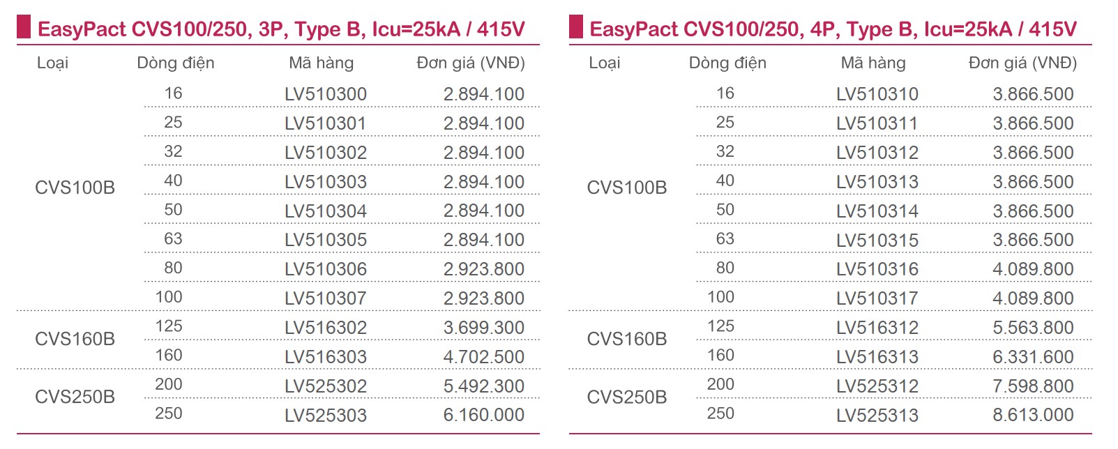 Cầu dao tự động dạng khối MCCB - EasyPact CVS 7